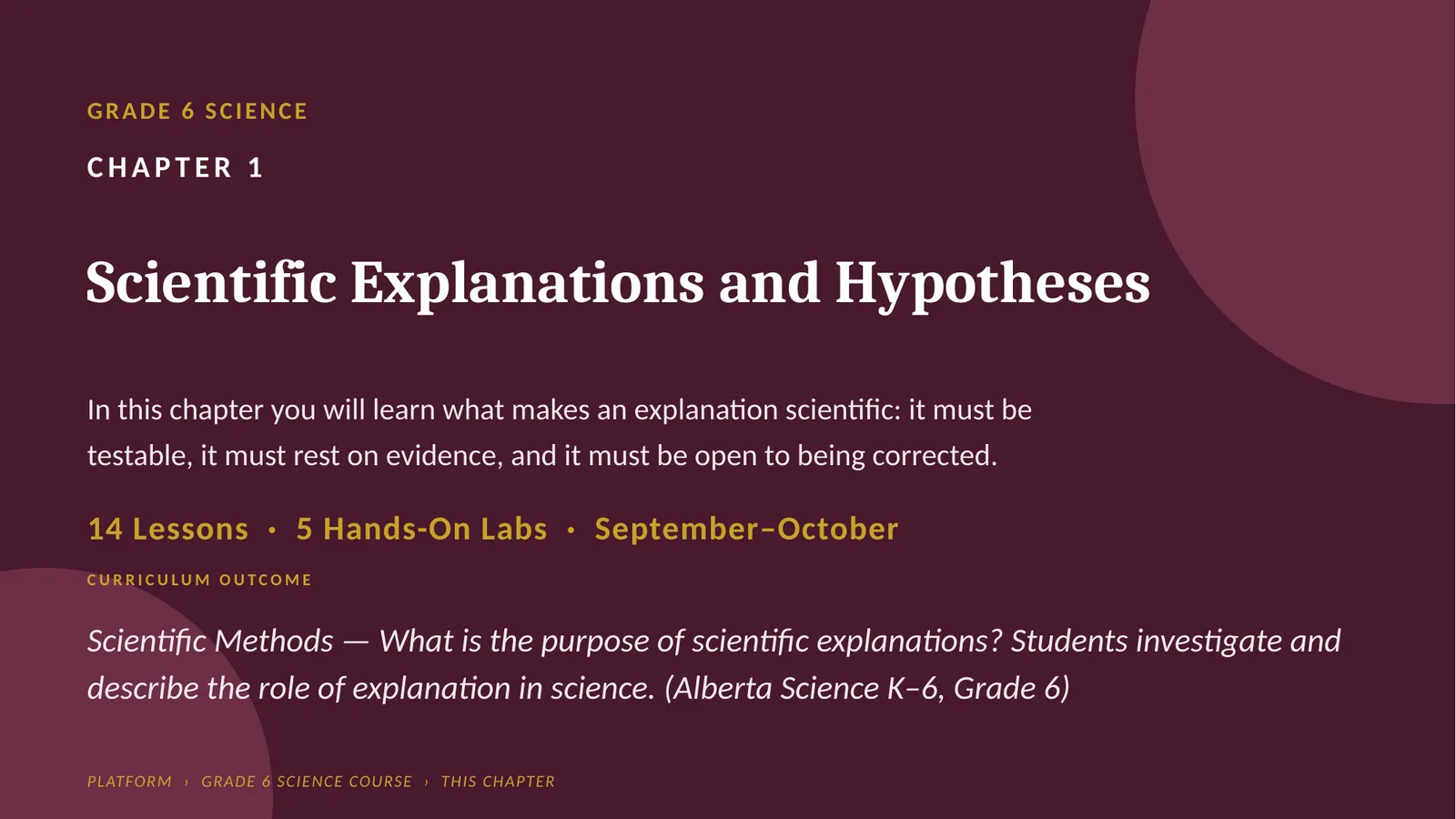 GRADE 6 SCIENCE. CHAPTER 1. Scientific Explanations and Hypotheses.