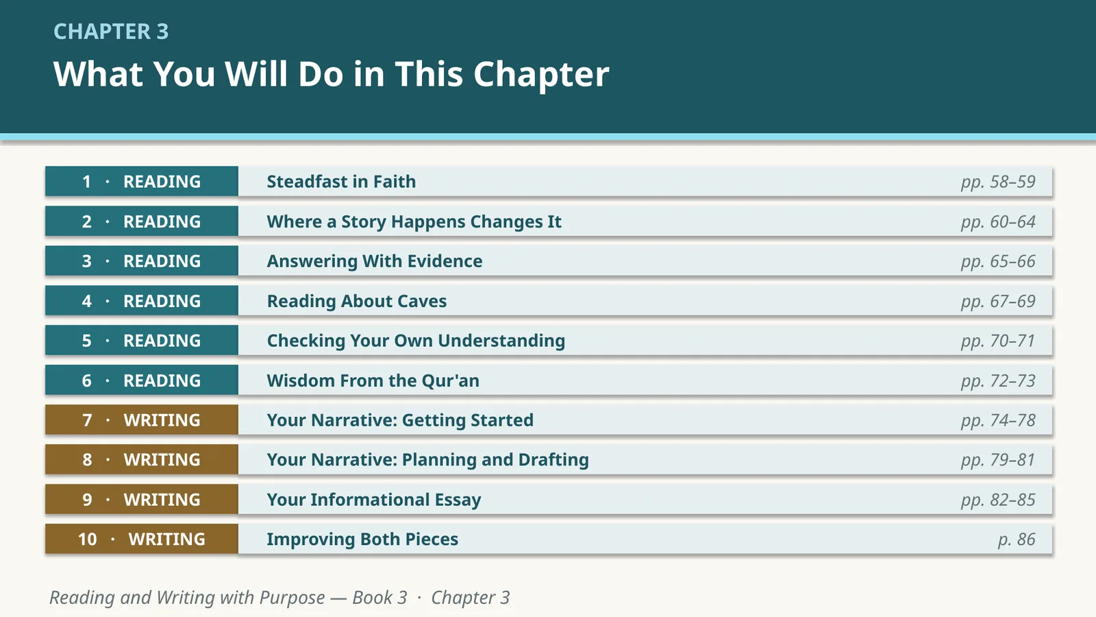 Month plan from Reading and Writing with Purpose 3. A month against Chapter 3 — The Companions of the Cave: six reading lessons, four writing, keyed to the book’s pages.